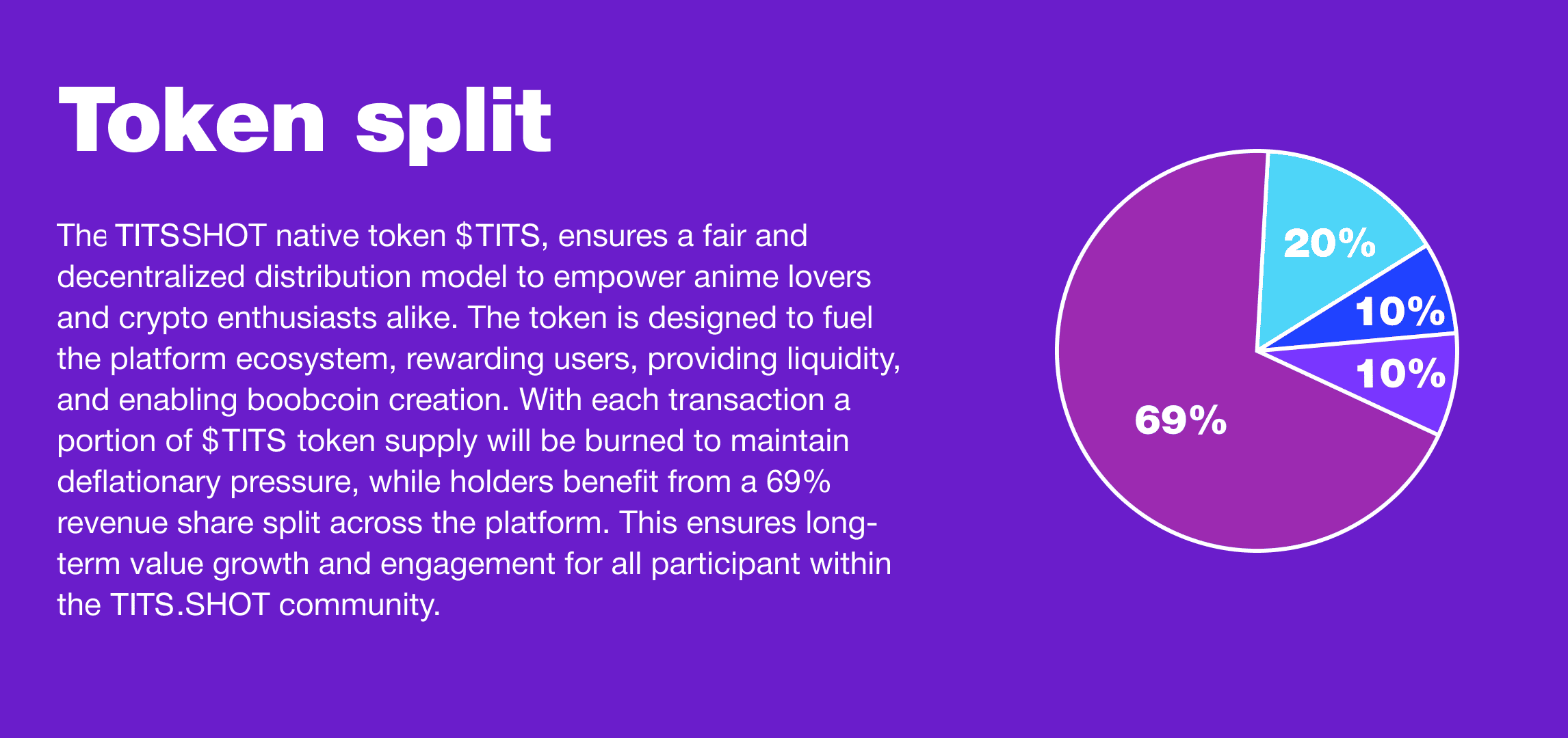 Token Split Information